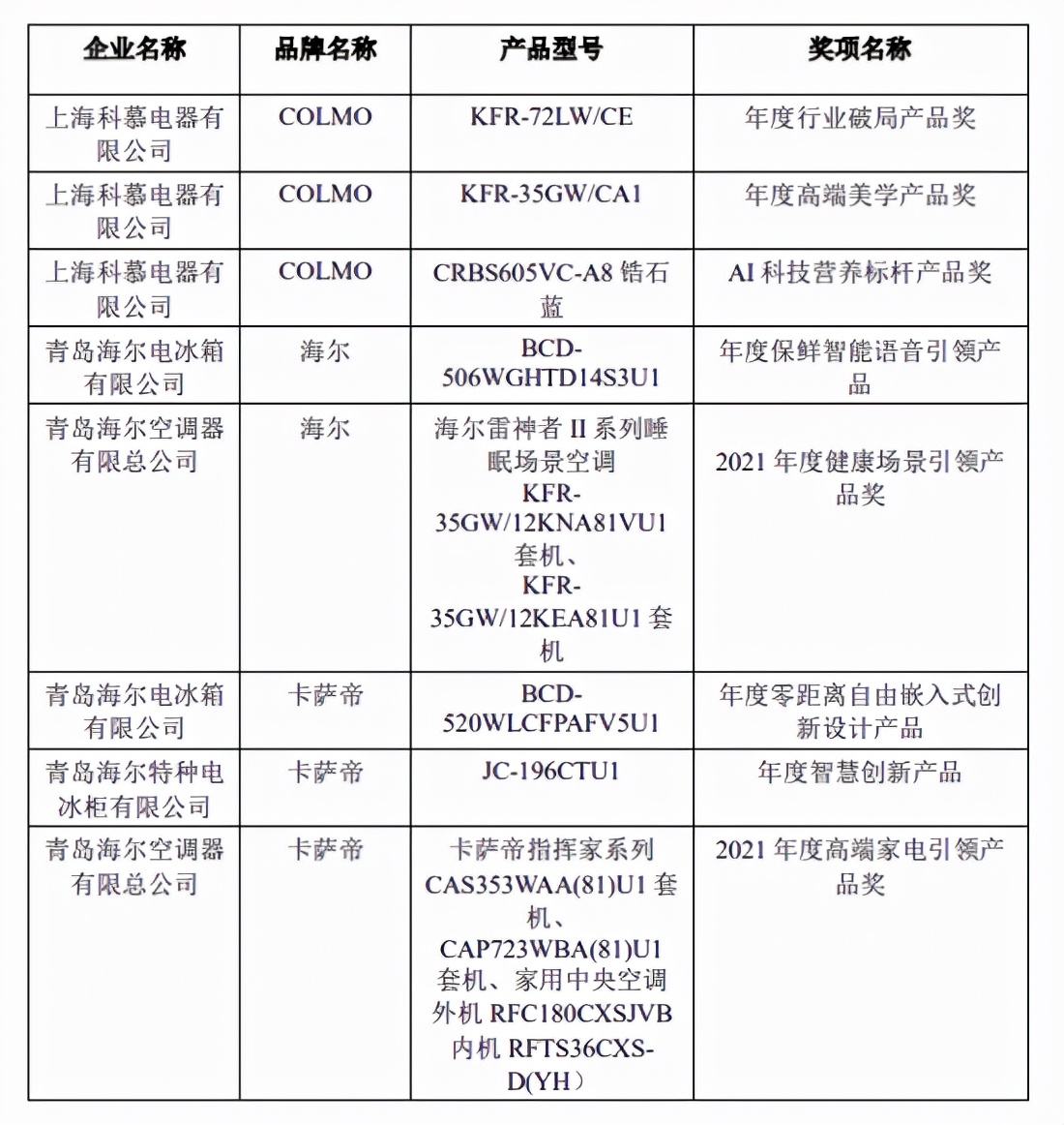 第七届中国智慧家庭大会在京召开，金选奖评选结果发布