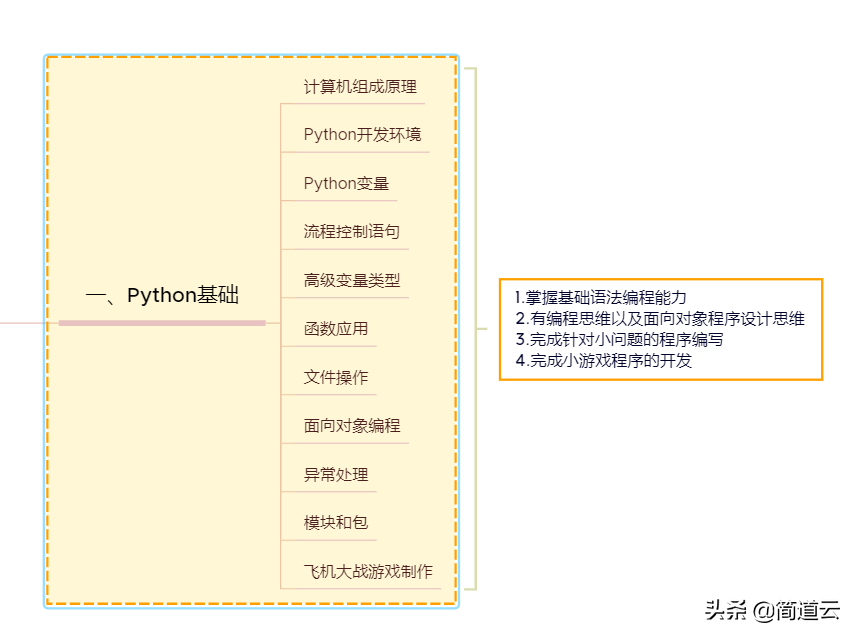 入门Python，一个月足够了