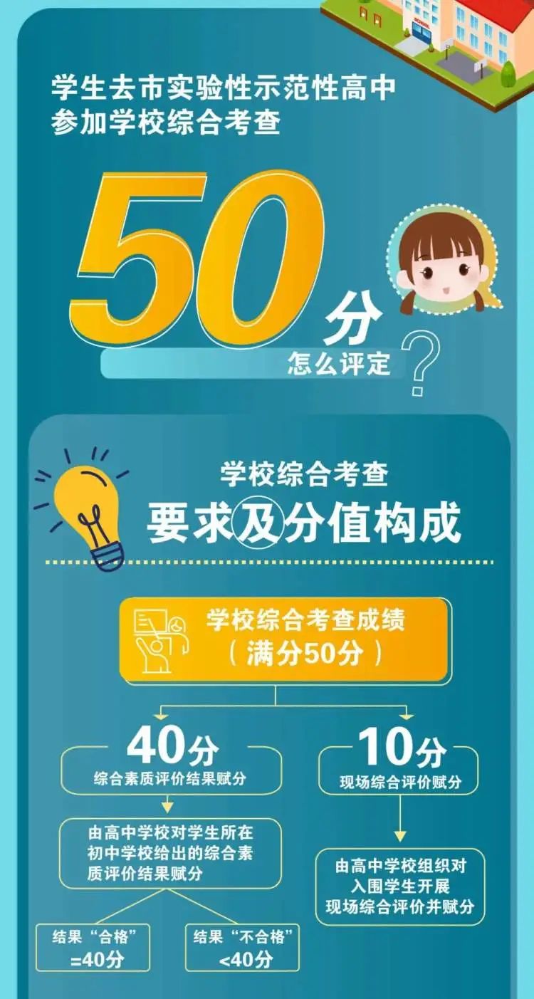 2022年上海中考招生方式巨变！史上最烧脑的细则，你都了解了吗？