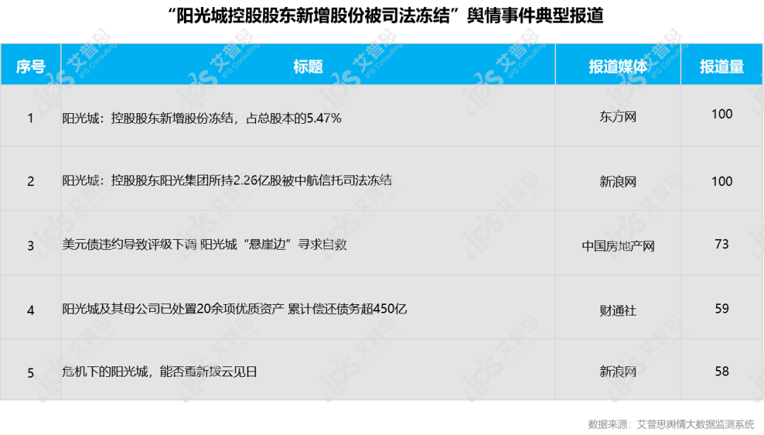 行业月报｜2022年02月中国房地产舆情监测数据盘点