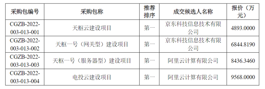 华为 nova 10 夏季新品发布会 7 月 4 日举行�，将推出 AITO 新车问界 M7