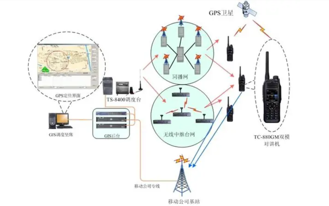 继续反制！美研究切断俄GPS，军用打击：高超音速匕首也将失效？