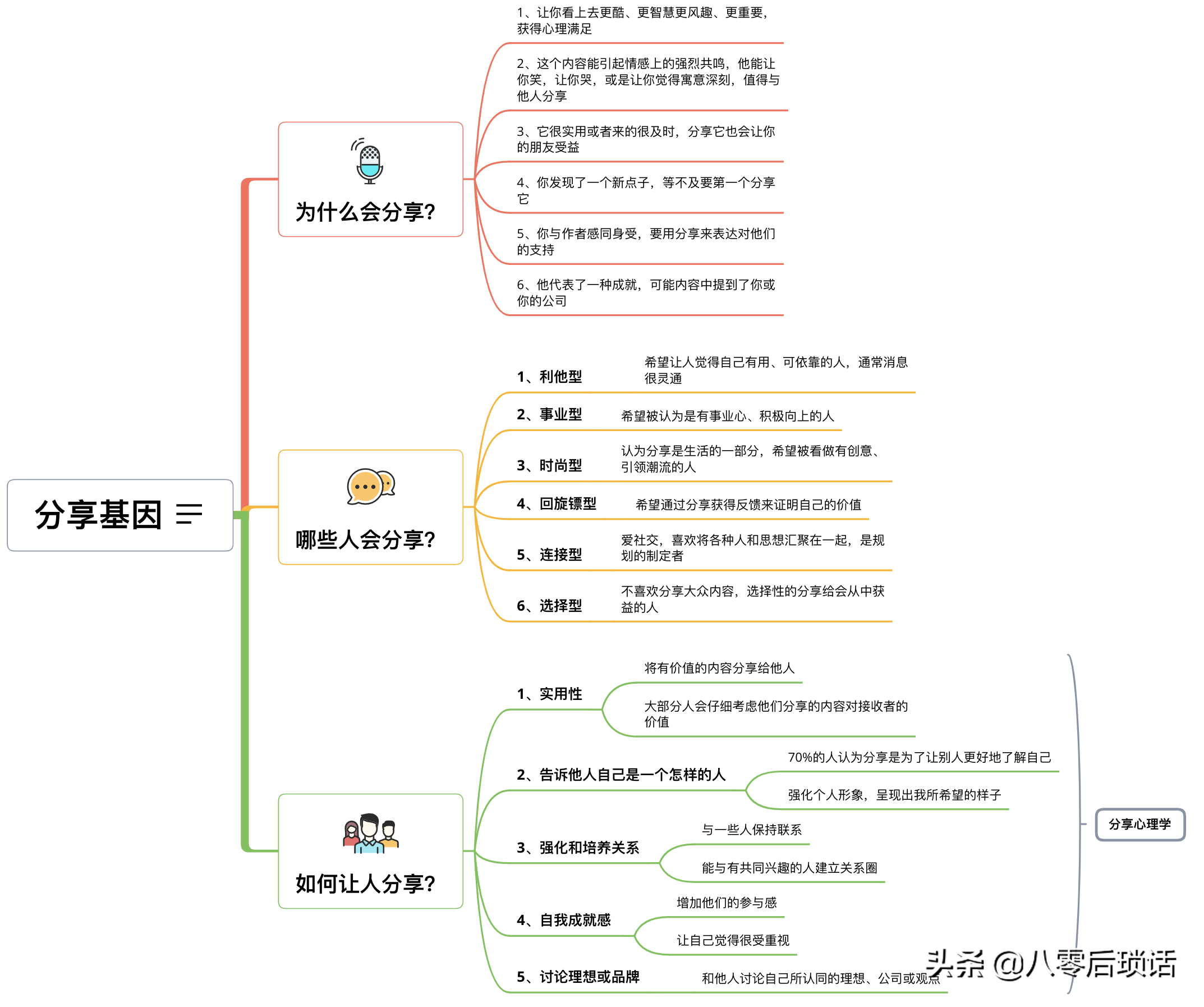 干货：程序员必备画图技能