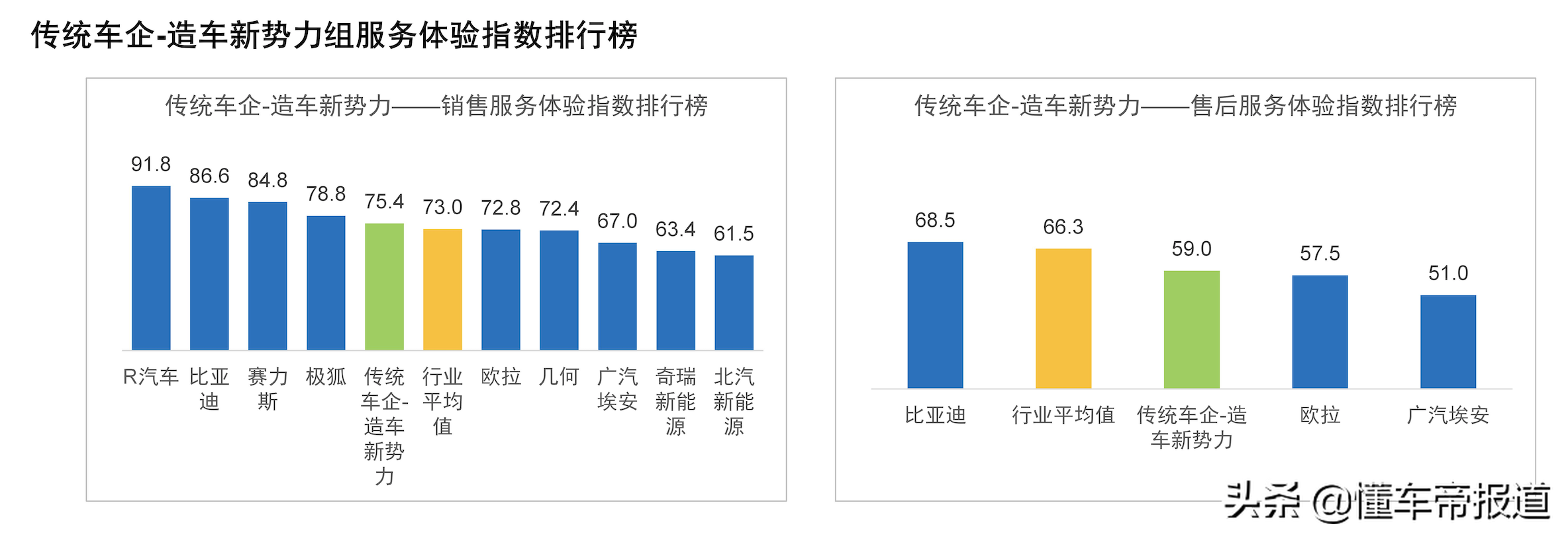 關注|國內首發“新能源汽車銷售/售后滿意度排行榜” 小鵬領先蔚來