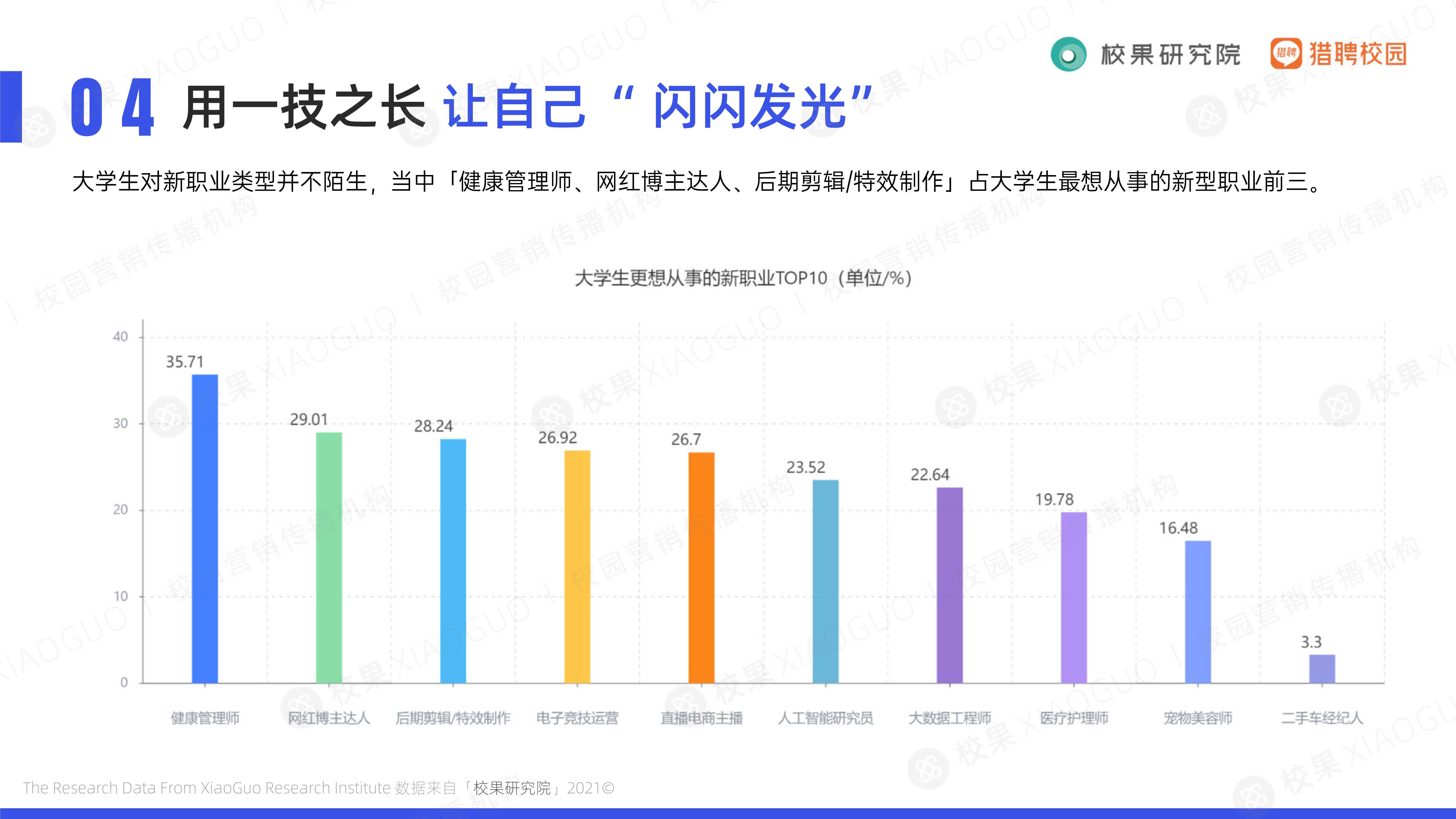 2021大学生求职趋势洞察（校果&猎聘校园）