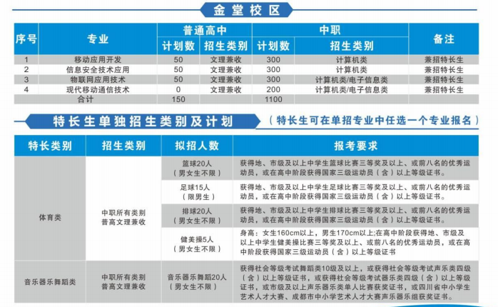中职生单招多少分能被录取？单招五连问，有你关心的问题吗？