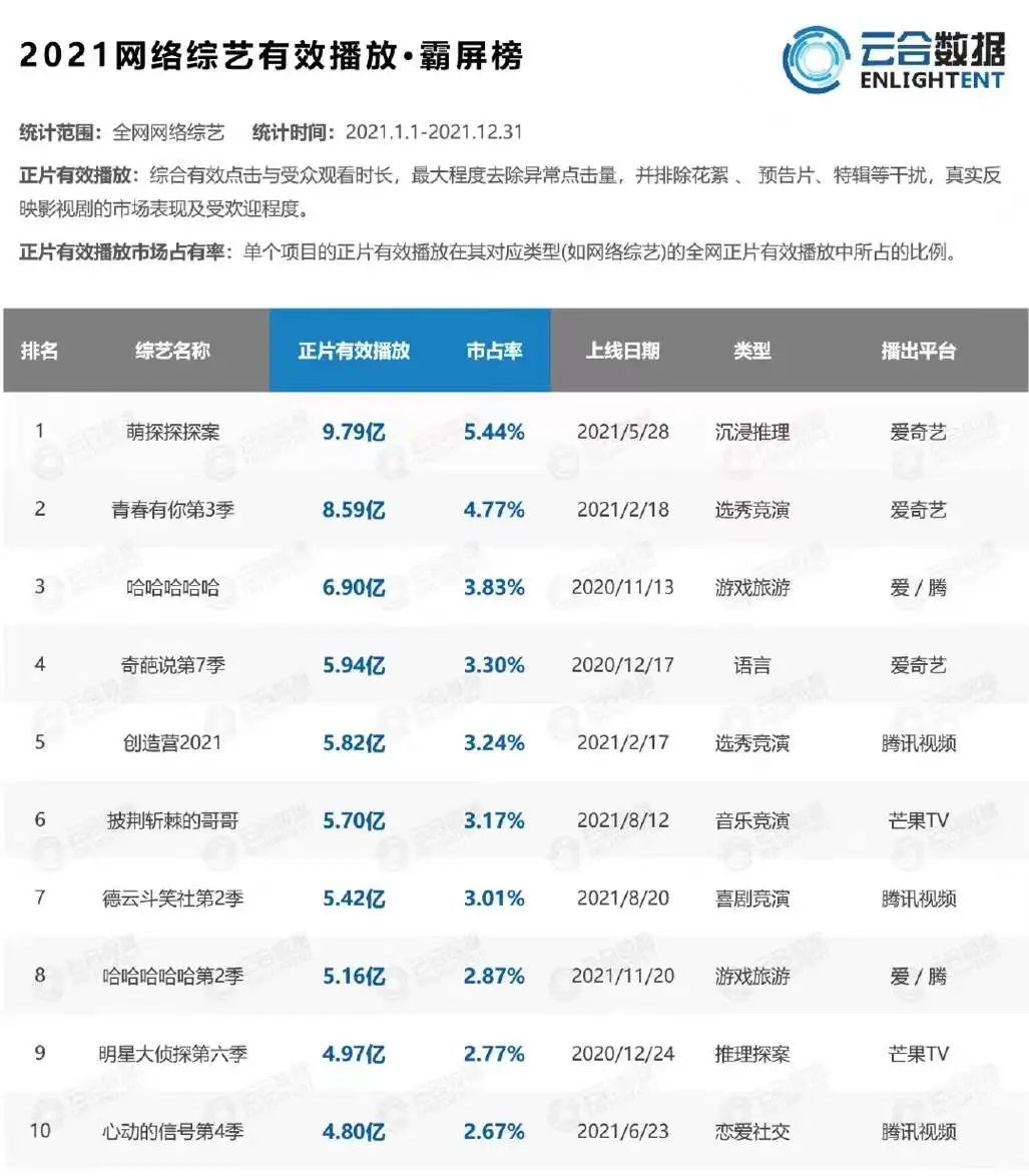 2021，综艺不好玩了