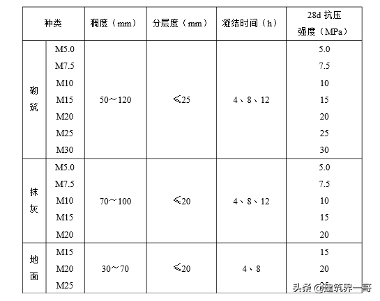 楼房装修吊沙机在抹灰工程中的应用方案