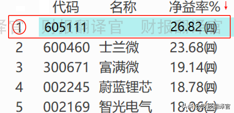 第三代半导体板块赚钱能力排名第1,国内芯片十强企业,股价回撤51%