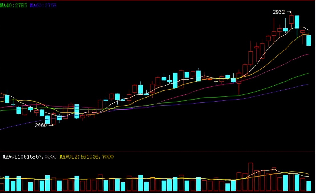 高位回落，俄乌局势对玉米价格影响几何？