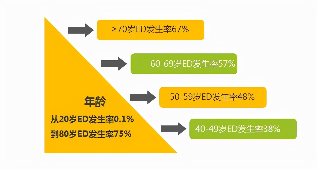中老年男性勃起功能障碍的治疗方法与改善建议