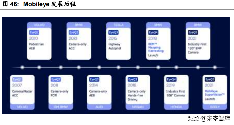 汽车智能化深度报告：全球车载计算平台赛道核心玩家全面梳理
