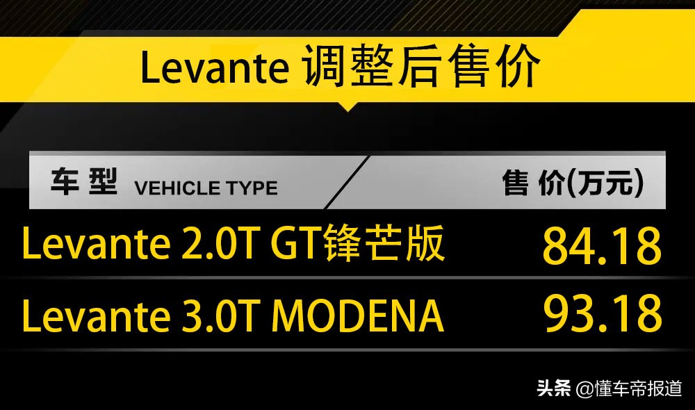 新车｜最低涨幅8000元！玛莎拉蒂Levante、Ghibli部分车型调价