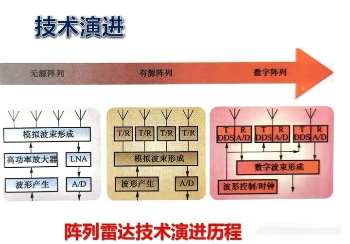 2022�꺣����ֵ���ڴ����Ŀ�װ�����������Ǻ�ĸ���ܽ���һ��ˮƽ