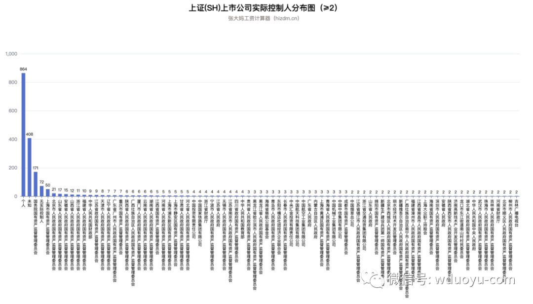我分析了4613家A股上市公司，就为了看看能学到啥？