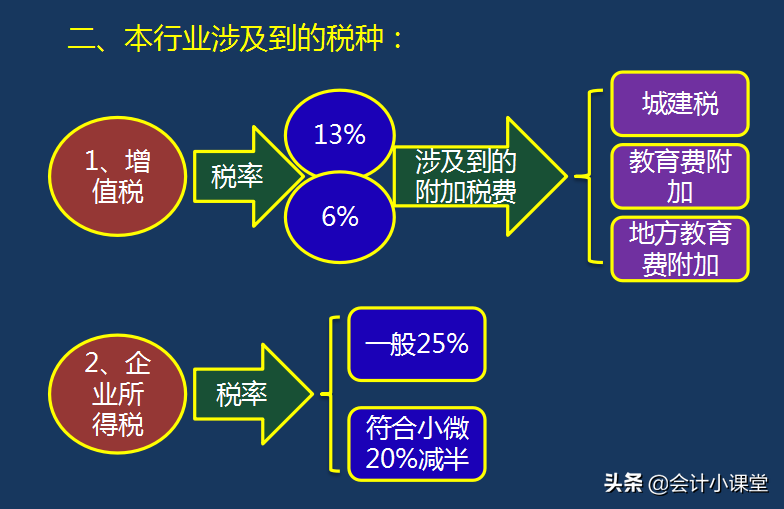 工作5年，月薪1.3w的一个会计朋友，裸辞了！看看她的笔记
