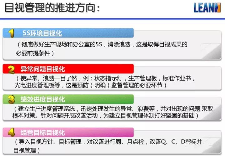 「精益學堂」超全面現場6S+目視化改善（車間必備）
