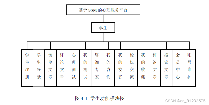 （精品）SSM框架的心理服务系统源码+文档