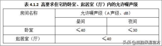 爱耳Alpipe管道隔声系统以“静”治“噪”