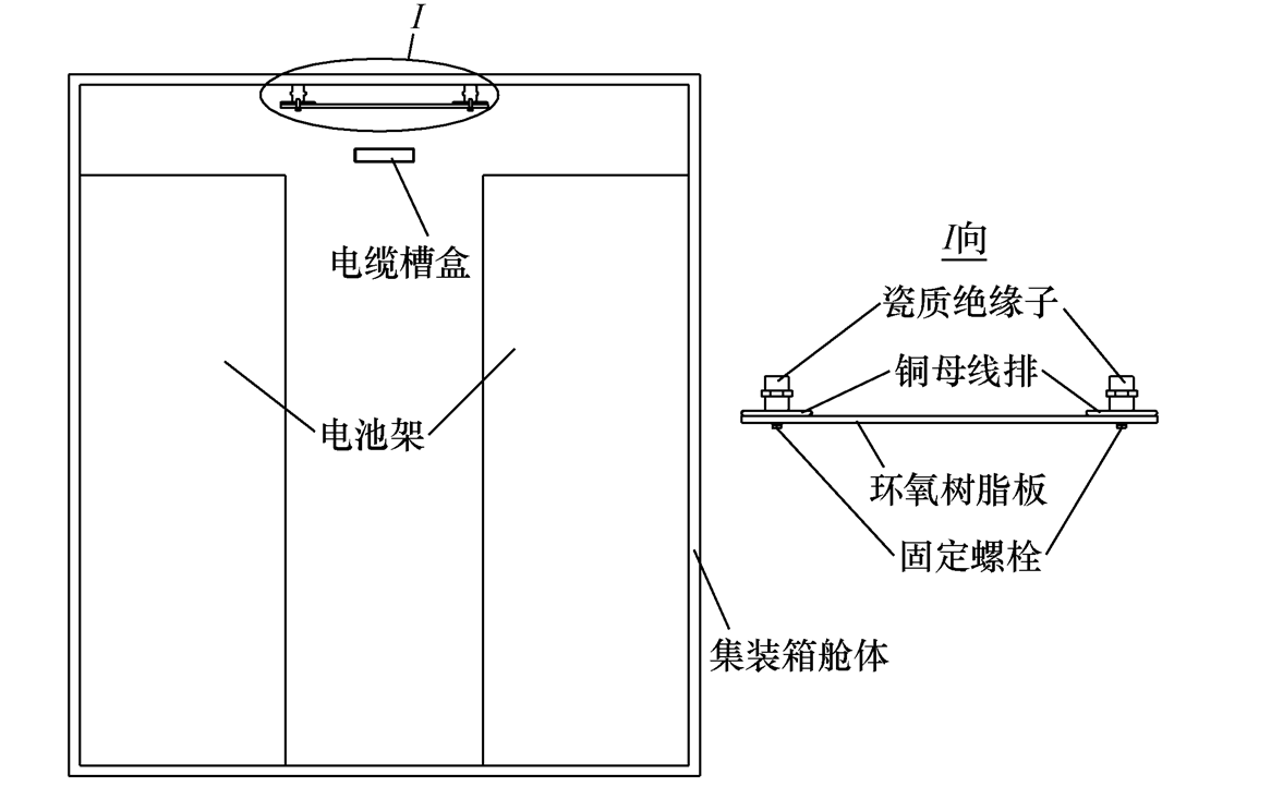 西電高壓開關公司技術團隊在儲能集裝箱母線排研究方面取得新成果
