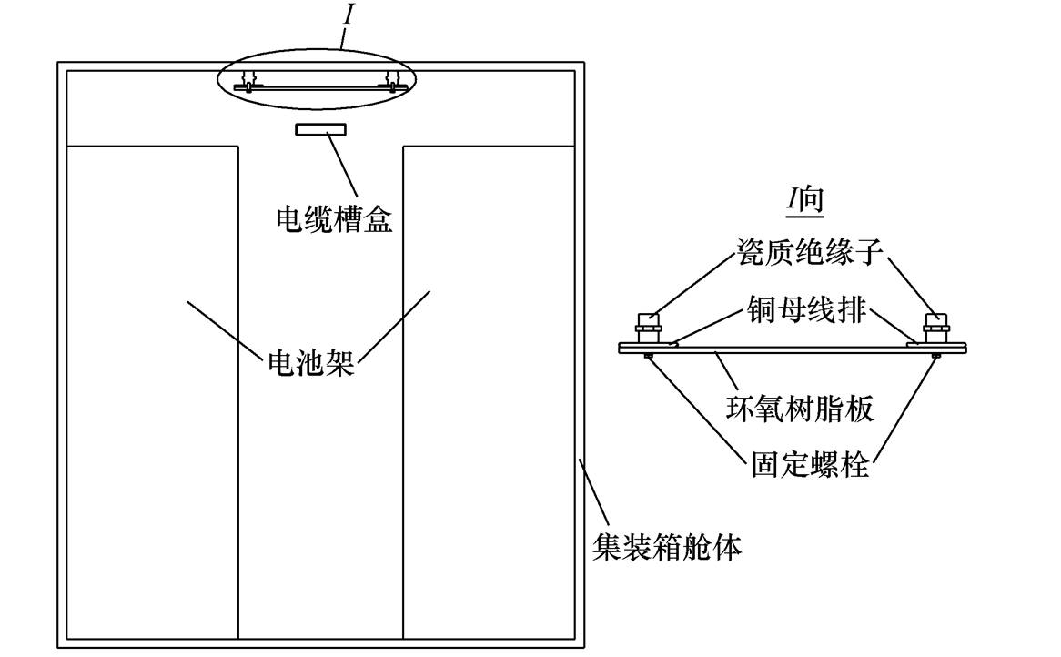 西电高压开关公司技术团队在储能集装箱母线排研究方面取得新成果