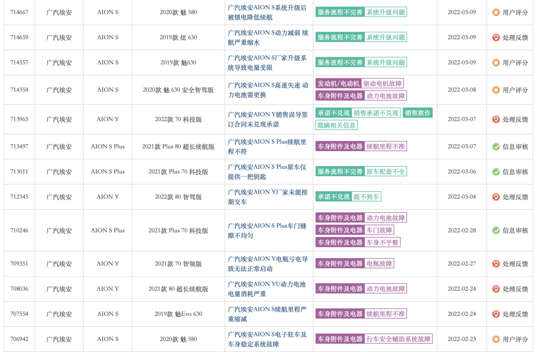 315观察｜广汽埃安质量问题频发，古惠南能实现行业前三的目标吗