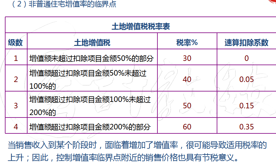 房地产财务主管划重点：489页房地产会计核算+全盘涉税处理，实用