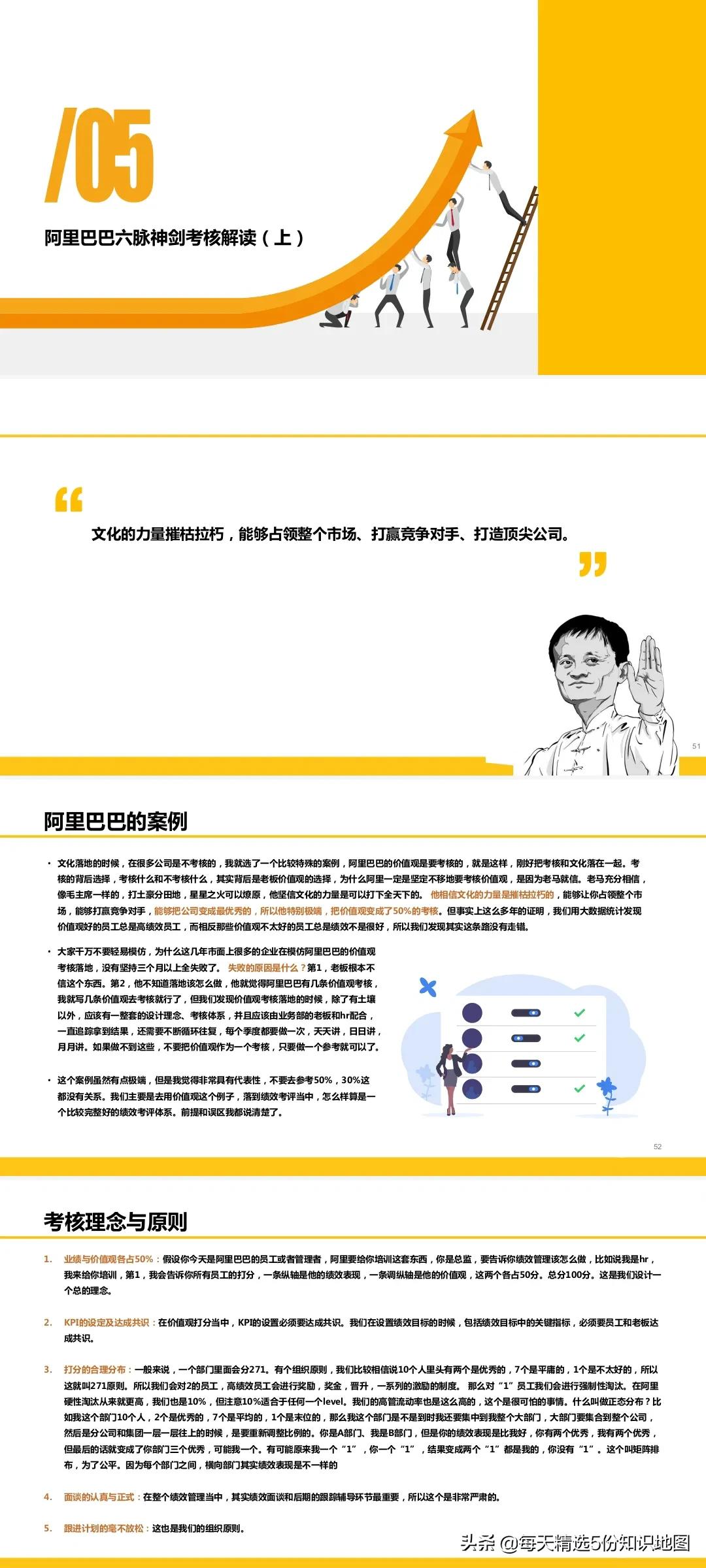 153页PPT全方位解读阿里巴巴绩效体系和组织管理