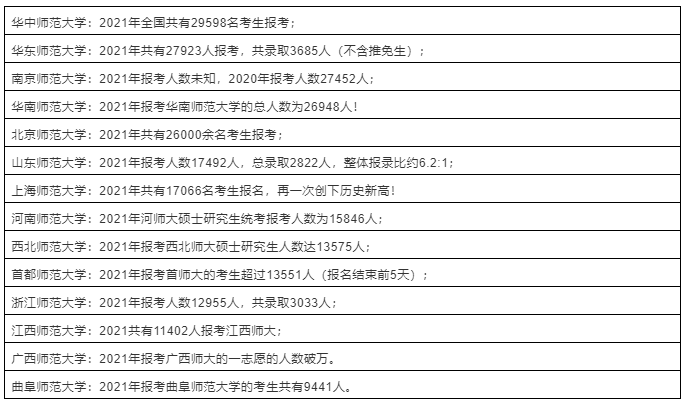 师范类院校卷疯了！想考师范类院校的考研人要做的几件事