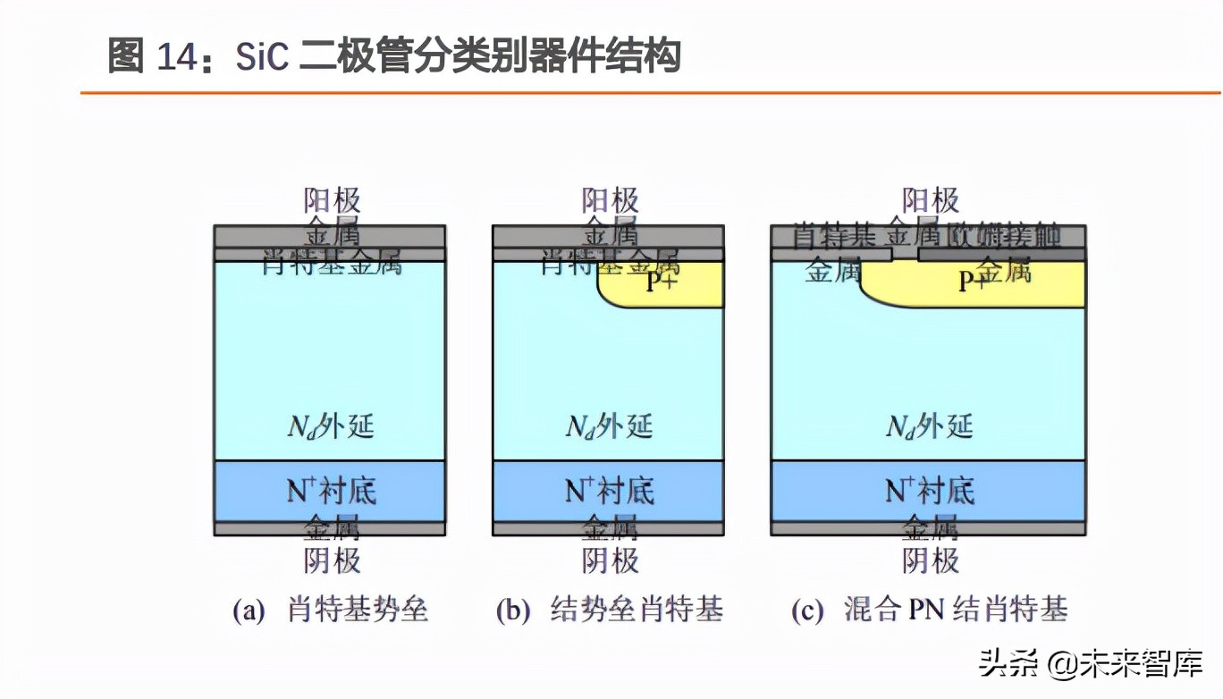 汽车电子及第三代半导体行业研究：智能化浪潮下，掘金优质赛道