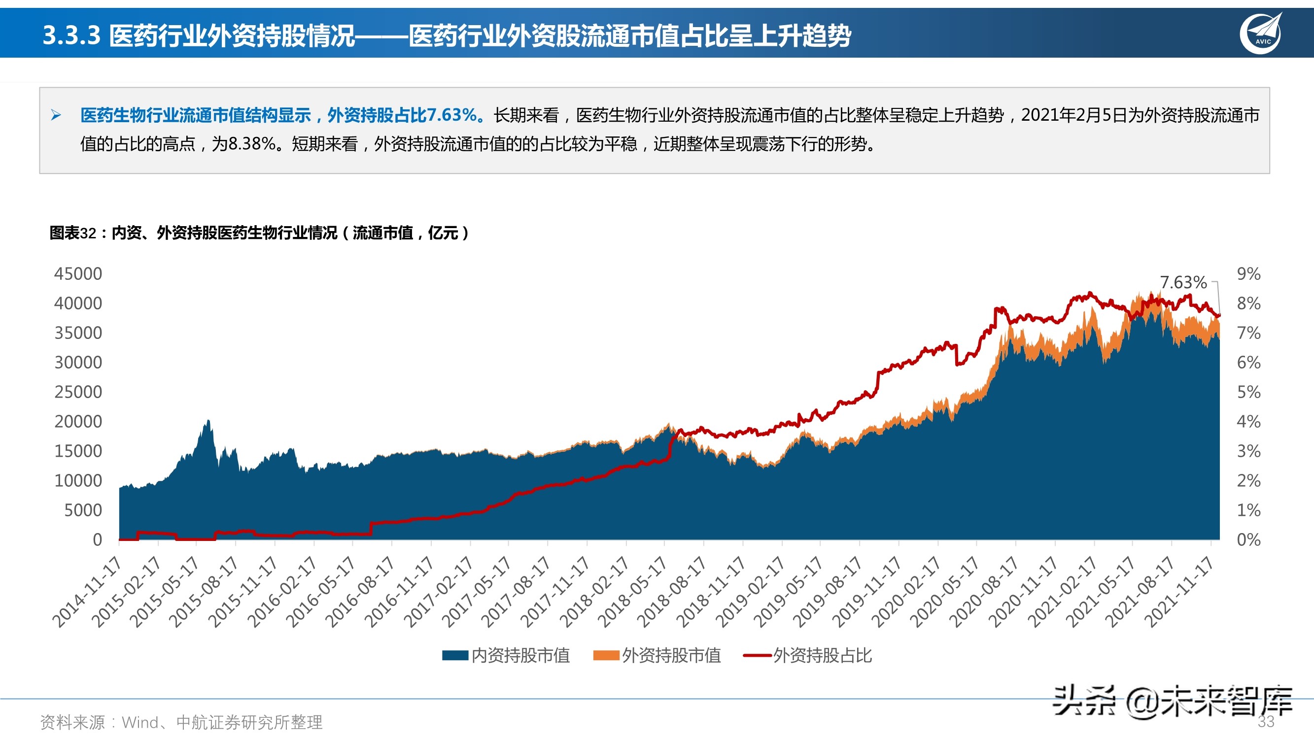 医药行业研究及2022年度策略报告：从繁荣到平淡，守正出奇
