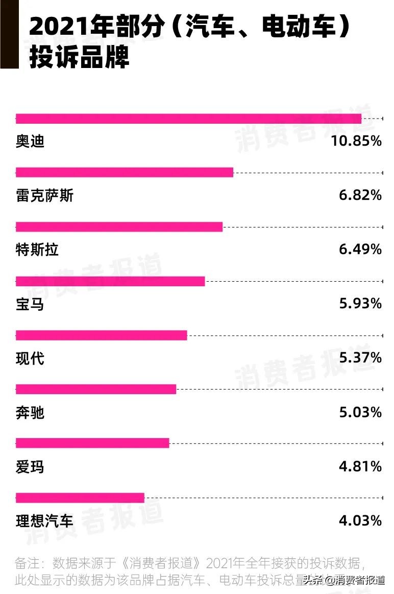 年度消费投诉报告（下）：家用电器占据商品类投诉榜首，美的、奥迪、耐克等品牌频被吐槽