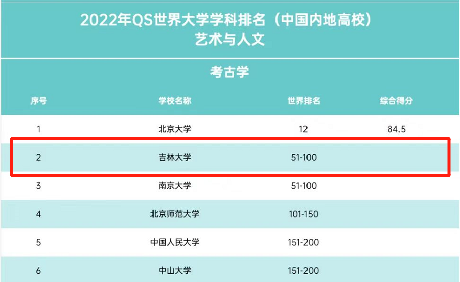 世界领先！央视聚焦！吉林大学“硬核学院”爆火出圈，拿下多个“第一”！