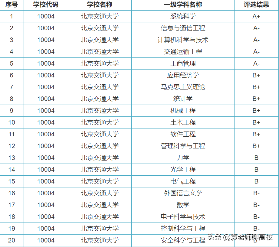 跨考什么专业比较好考_大连交通大学软件工程专业就业网_韩语专业跨考商科类专业