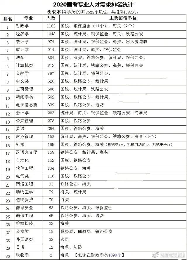 2022年高考志愿，如何选专业和学校，将来好就业？