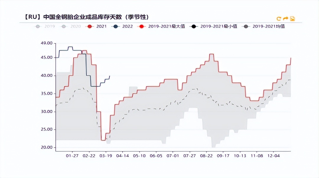 橡胶磨底蓄力，牛市要来了吗？