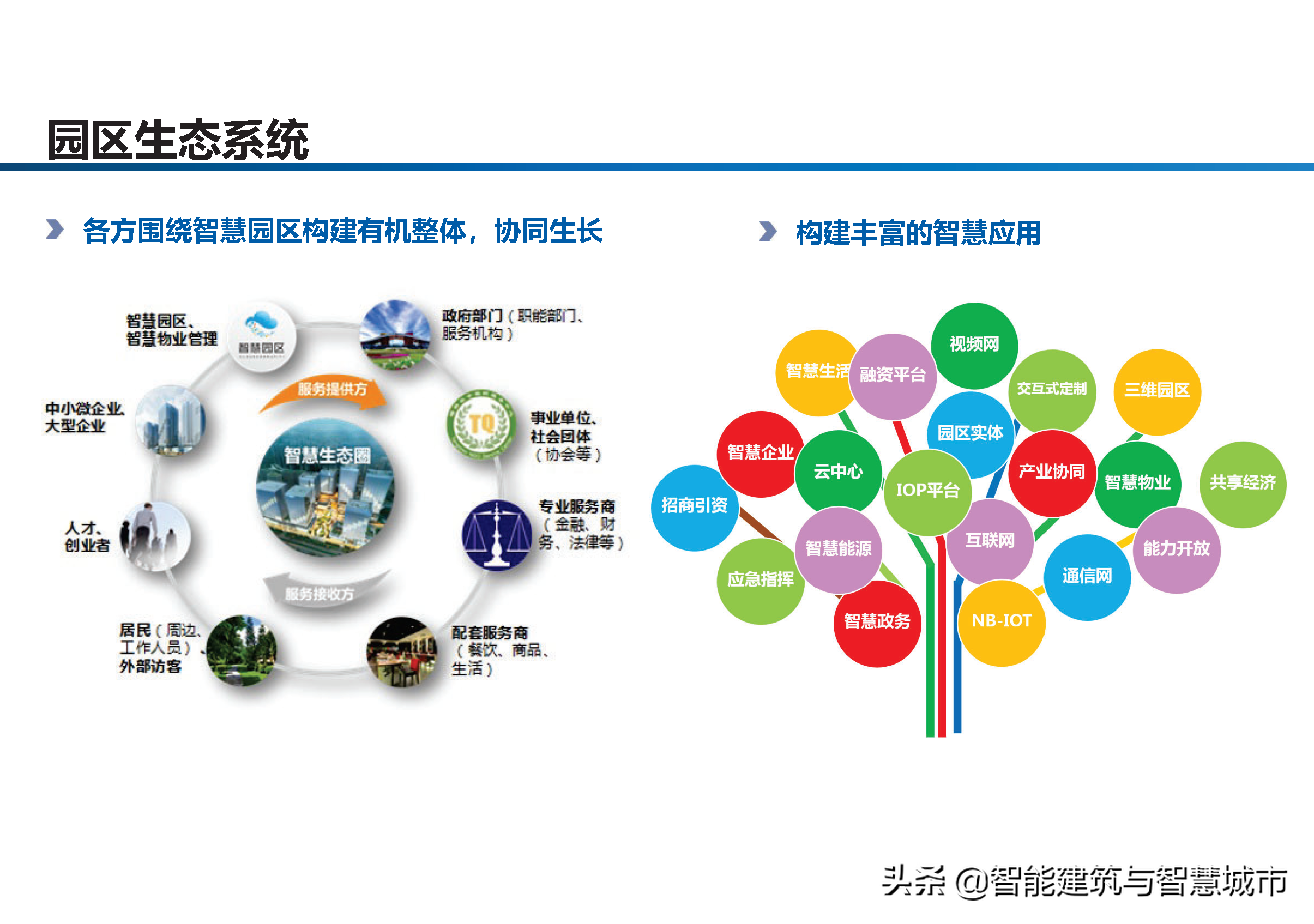 智慧工业园区建设方案-统一管理、统一运营、统一计费、统一数据