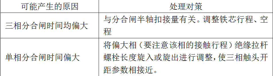 戶內手車式高壓真空斷路器的常見故障分析及對策