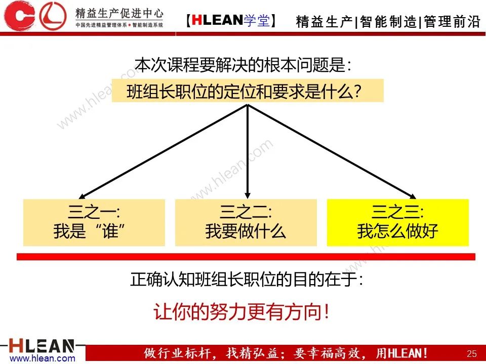 班組長能力提升之角色認知