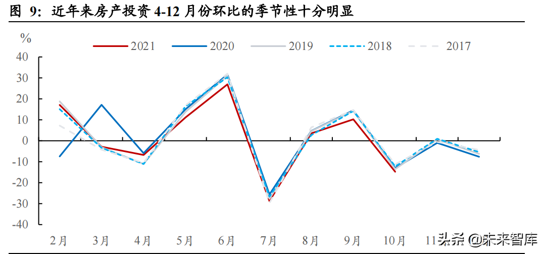 2022年固定资产投资展望：财政前置，地产退热