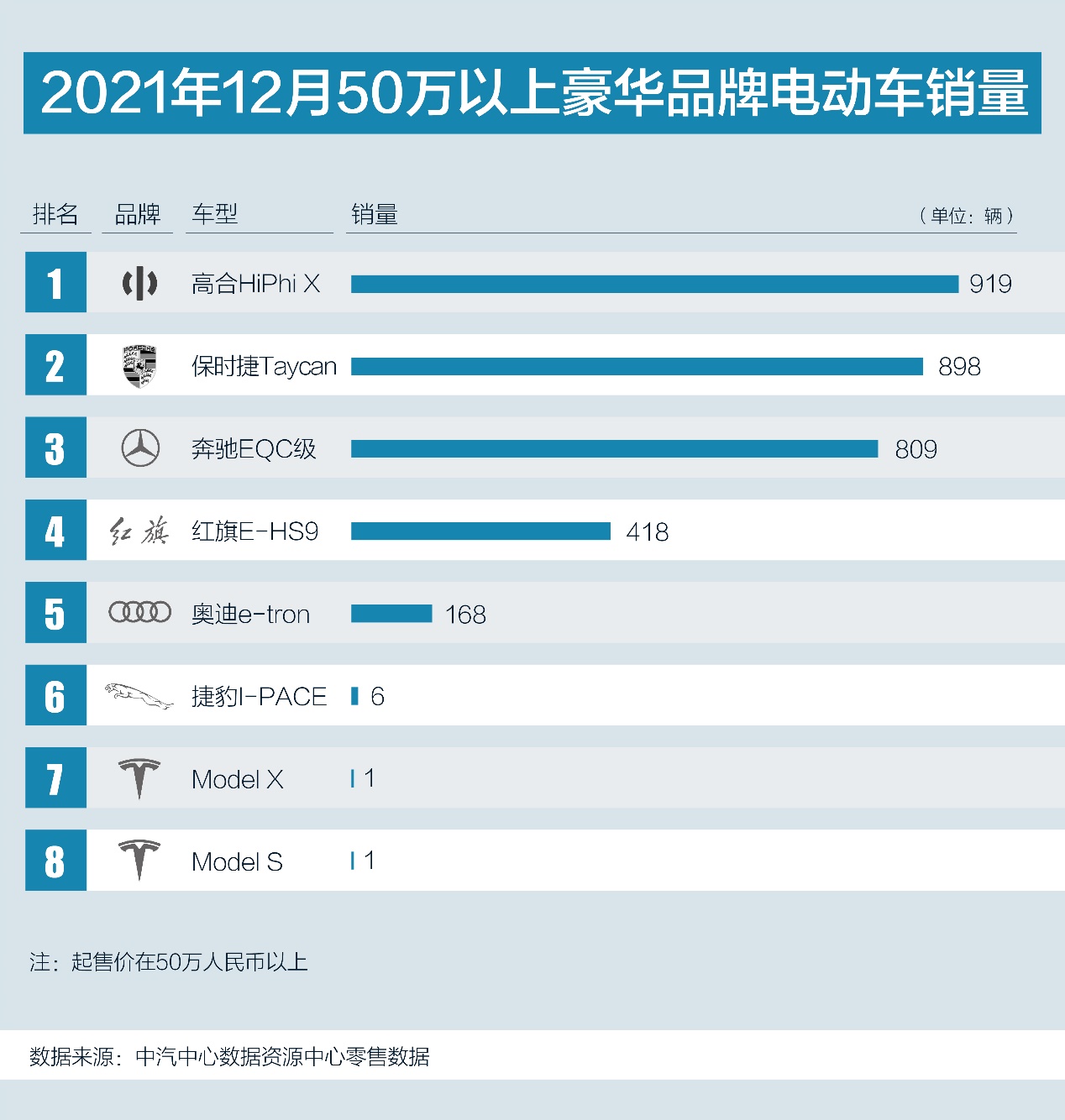 高合hiphix续航真实实测(从电池安全)
