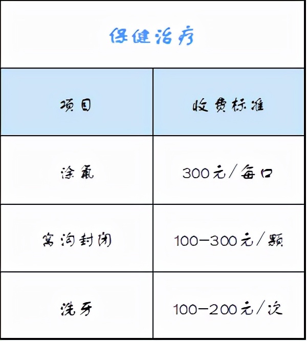 看牙有多贵？