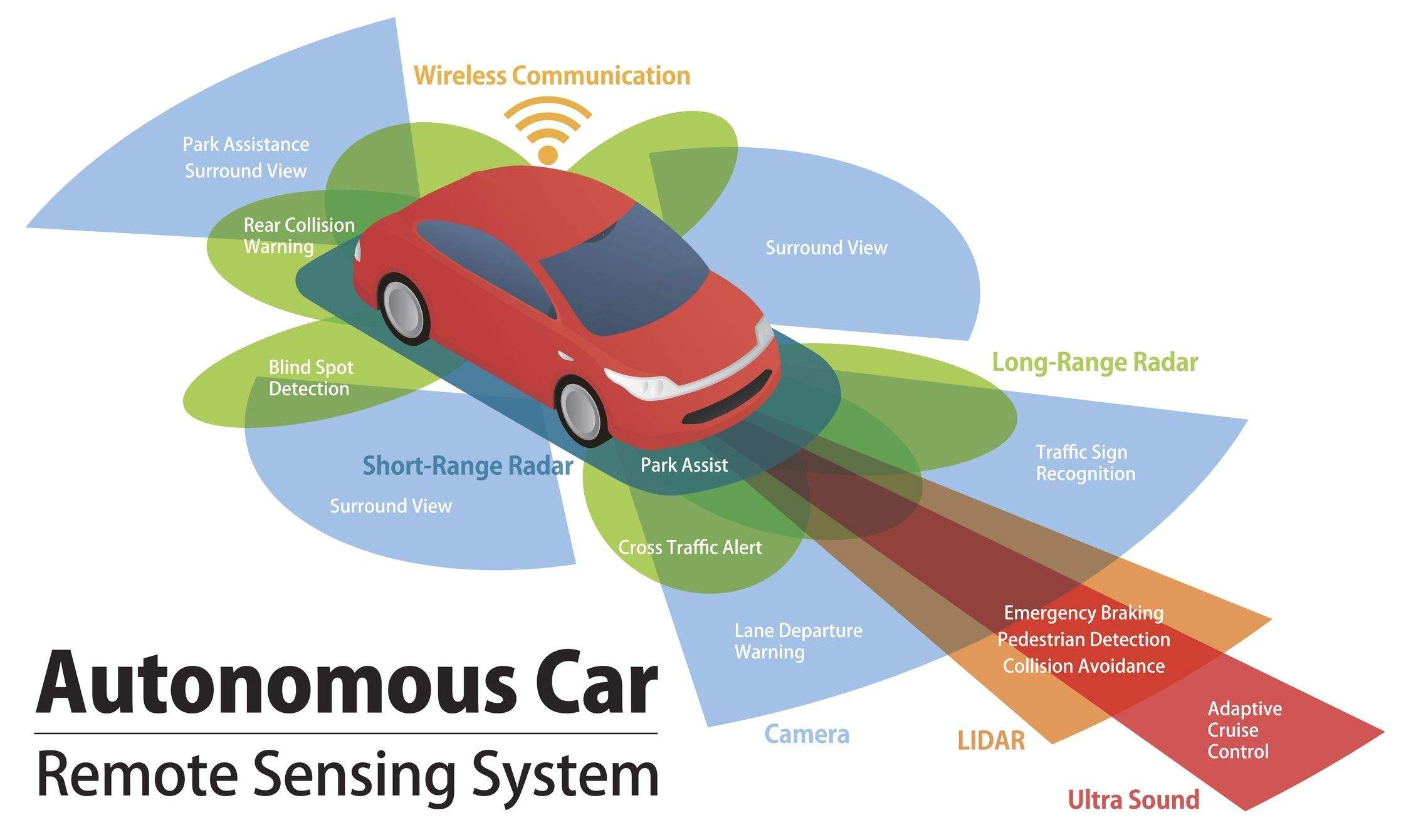 国内首次！无人驾驶将合法上路 无人驾驶概念股投资前景广阔