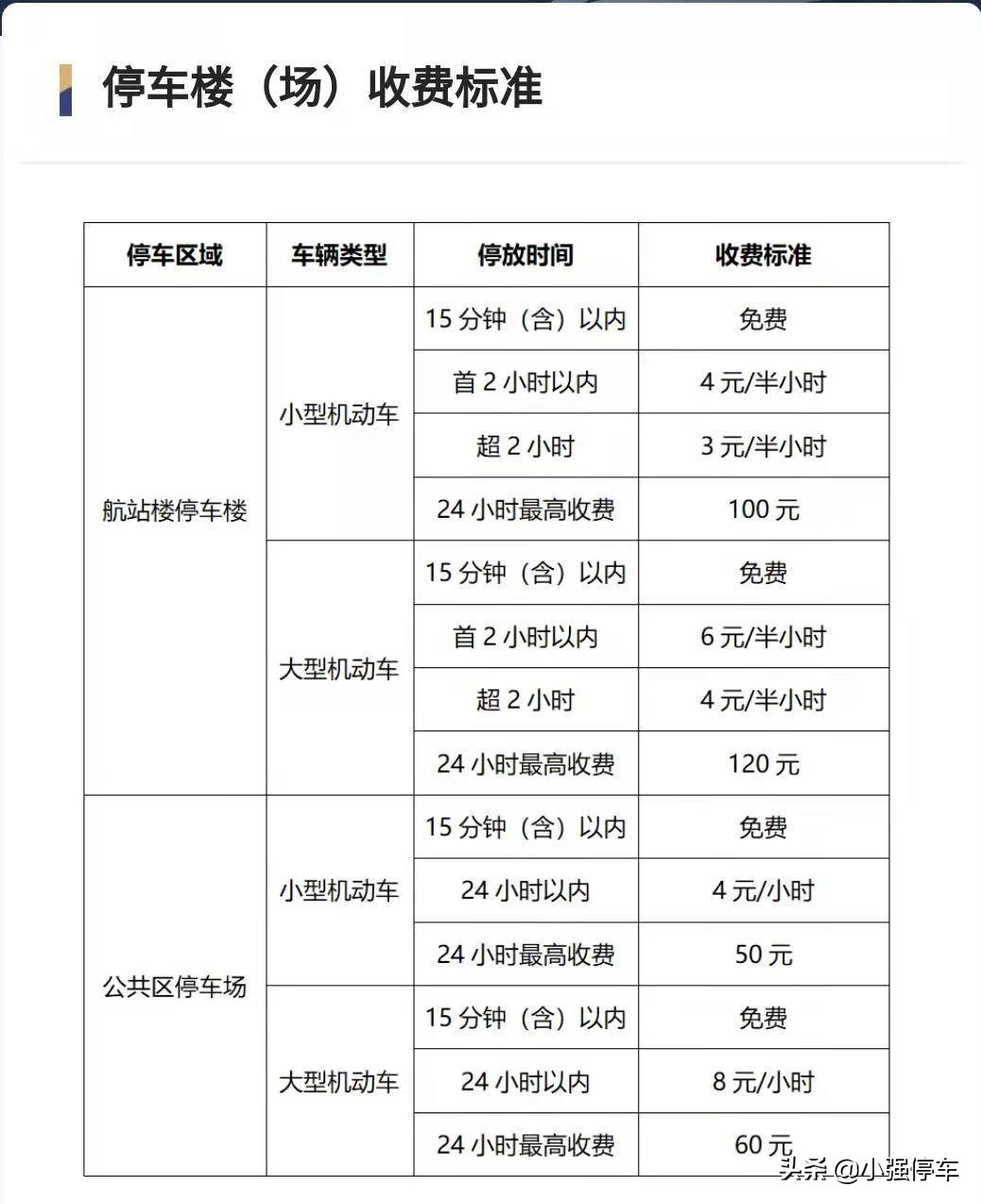 成都天府机场停车场收费多少钱一天，天府机场停车收费标准2022