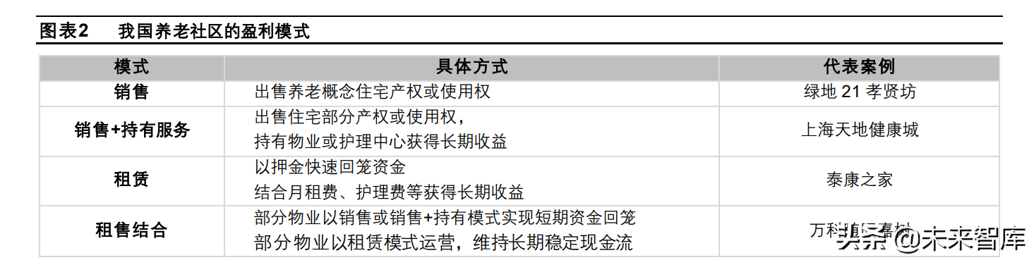 养老产业专题研究：险企房企各具特色，险企养老社区布局先下一城
