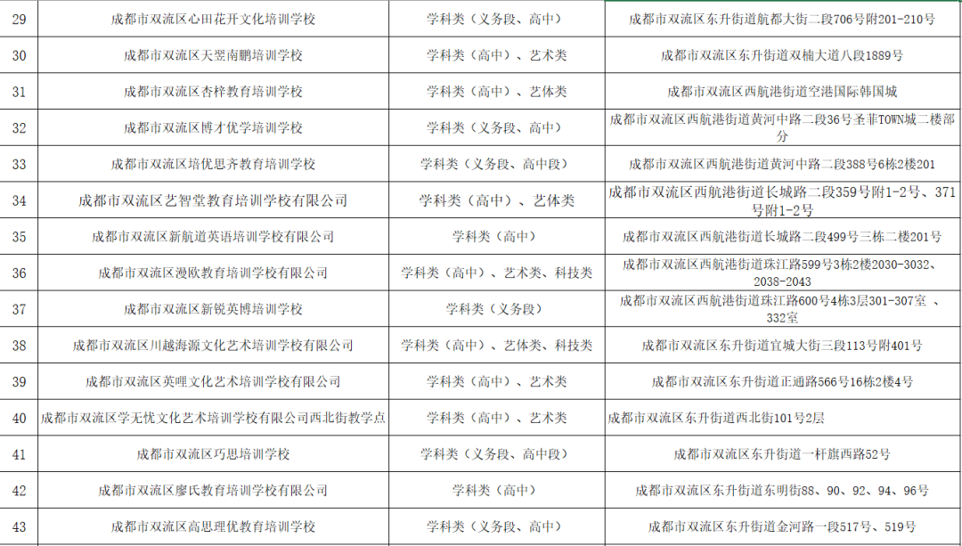 双流区黄甲小学：关于校外培训使用“彩虹钥匙”致家长的一封信