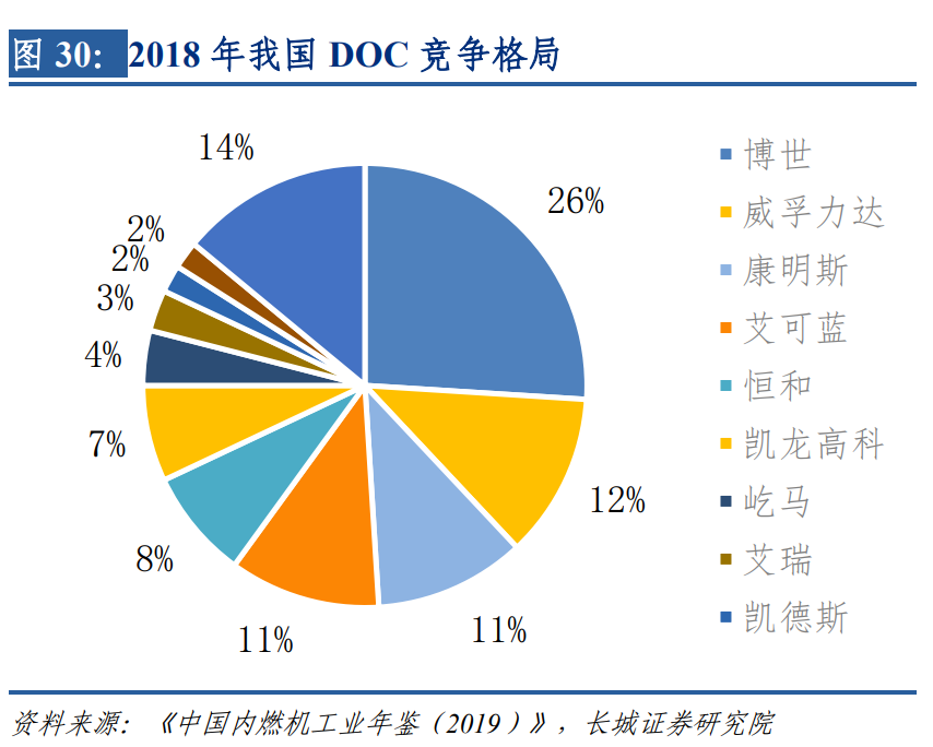 银轮股份：搭新能源和尾气处理东风，热管理龙头迎新增长机遇