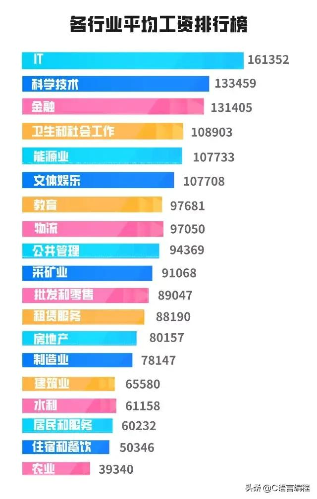 经验分享：3 条掏心掏肺的建议，新手学习编程必备，快上车