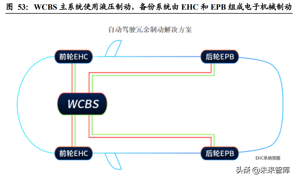汽车行业深度报告：智能驾驶产业链梳理