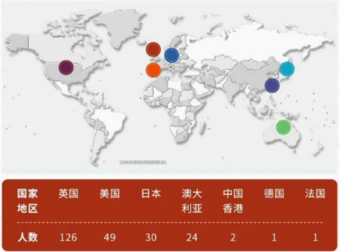北二外就业情况如何？近五成毕业生入职国企、机关、事业单位